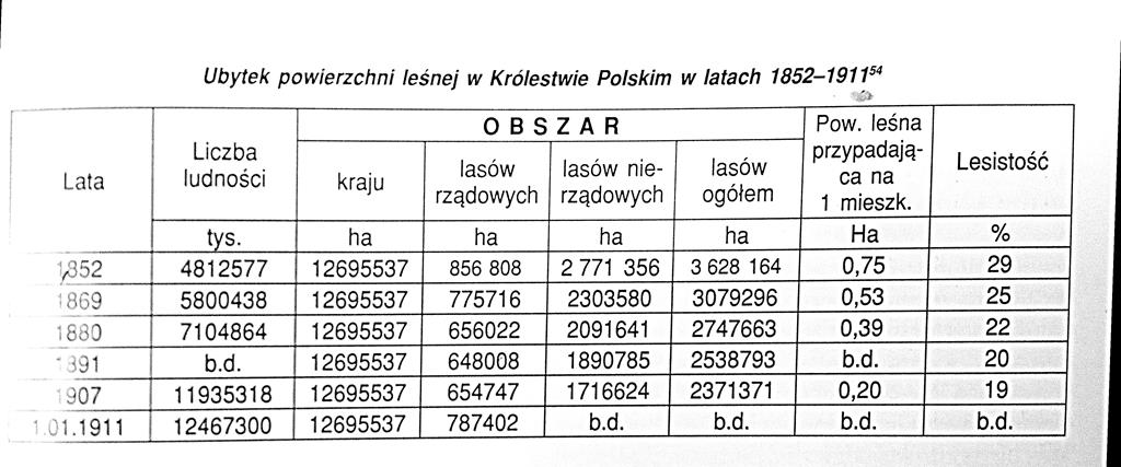 Leszek Pręcikowski - zestawienie