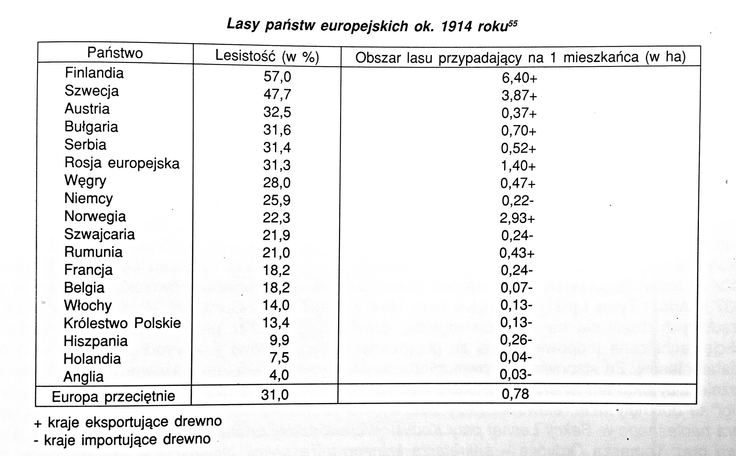 Leszek Pręcikowski - zestawienie